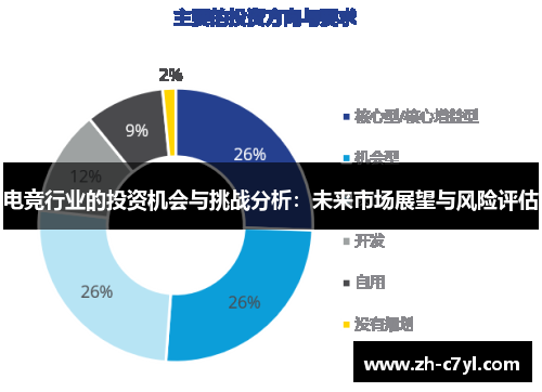 电竞行业的投资机会与挑战分析：未来市场展望与风险评估