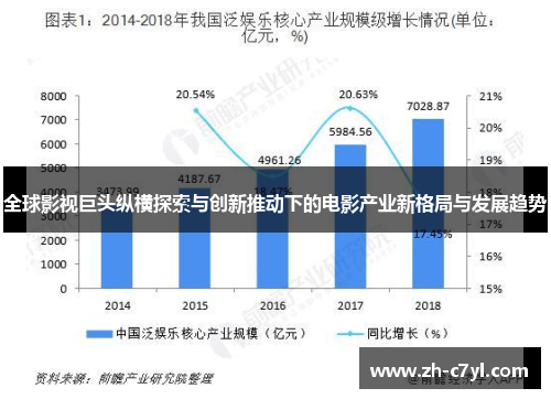 全球影视巨头纵横探索与创新推动下的电影产业新格局与发展趋势
