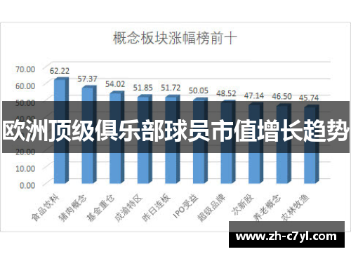欧洲顶级俱乐部球员市值增长趋势